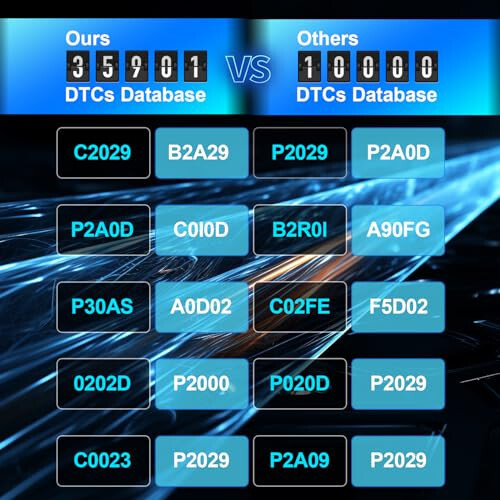 SmartSafe 2024 Professional OBD2 skaner diagnostika vositasi takomillashtirilgan avtomatik dvigatel tekshiruvi xato kodlarini o'qish/o'chirish, 35 901 DTC, bulut ma'lumotlarini chop etish, 1996 yildan keyingi avtomobillar uchun kod o'quvchi skaner - 3