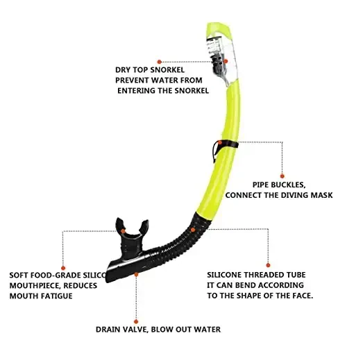Snorkel mask Snorkeling Set for Adults and Youth, Diving mask and Full Dry Snorkel Swim Googles is Suitable for Snorkeling, Dive Scuba Diving, Swimming - 4