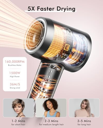 Soch quritgich, 160000 RPM Professional High Speed Ionic Blow Dryer 500 Million Negative Ions & Heat-Control & Low Noise Hairdryer with Magnetic Diffuser for Faster Drying All Hair Types, No Heat Damage - OIMYE