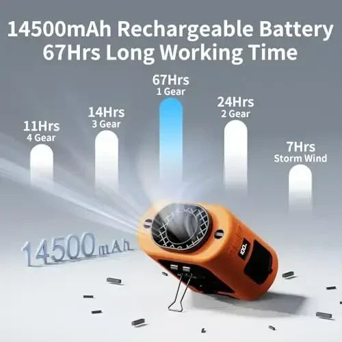 Socool 14500mAh Portativ Bel Fan Klipi Kamarga 360 Aylanish Kiyiladigan Qayta Zaryadlanuvchi Shaxsiy Ko'ylak Fan, 67H Sovutish 5 Tezlikli Batareya bilan Ishlaydigan Fanlar Chiroq bilan, Ochiq Havoda Kemping Sayohati uchun Bo'yin Fani - 3