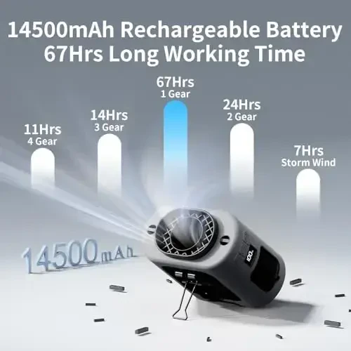 Socool 14500mAh Portativ Bel Ventilyatori Kamarga O'rnatiladigan Qisqich 360 Aylantiriladigan Taquiladigan Zaryadlanuvchi Shaxsiy Ko'ylak Ventilyatori, 67H Sovutish 5 Tezlikli Batareya bilan Ishlaydigan Ventilyatorlar Chiroq bilan, Ochiq Havoda Lager Sayohlari uchun Bo'yin Ventilyatori - 3