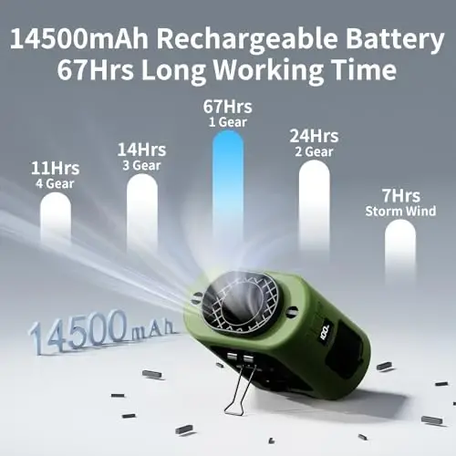Socool 14500mAh Portativ Beldagi Fan Klipsi Kamarga 360 Aylanish Kiyiladigan Zaryadlanuvchi Shaxsiy Ko'ylak Fani, 67H Sovutish 5 Tezlikli Batareya bilan Ishlaydigan Fanlar Chiroq bilan, Ochiq Havoda Camping Sayohat uchun Bo'yin Fani - 3