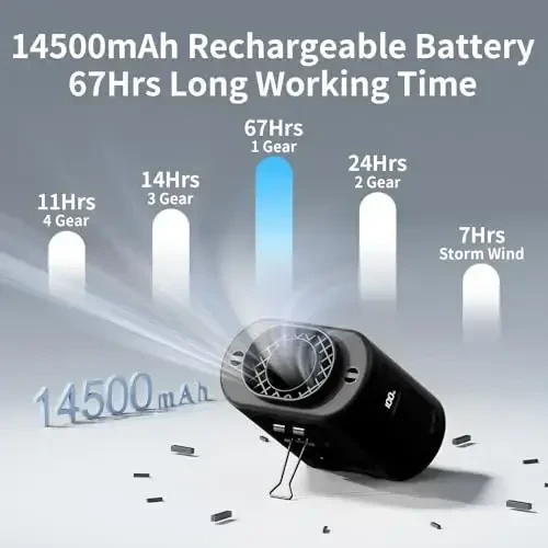Socool 14500mAh Portativ Belga O'rnatiladigan Fan, Belga Qisqichli 360 Daraja Aylanadigan Taqiladigan Qayta Zaryadlanuvchi Shaxsiy Ko'ylak Fani, 67 Soat Sovutish 5 Tezlikli Batareyali Fanlar, Tashqi Lager Sayohat uchun Bo'yin Fani - 3