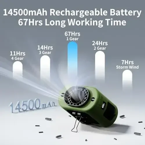 Socool 14500mAh Portable Waist Fan Clip on Belt 360 Rotation Wearable Rechargeable Personal Shirt Fan, 67H Cooling 5-Speed Battery Operated Fans with Light, Neck Fan Hanging for Outdoor Camping Travel - 3