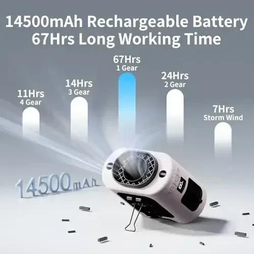 Socool 14500mAh Portable Waist Fan Clip on Belt 360 Rotation Wearable Rechargeable Personal Shirt Fan, 67H Cooling 5-Speed Battery Operated Fans with Light, Neck Fan Hanging for Outdoor Camping Travel - 3