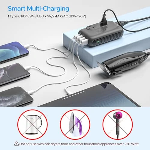 SOKOO 230-Watt Step Down 100-220V to 110V Voltage Converter, International Power Converter/Travel Adapter- Use for EU/UK/AU/US/India More Than 150 Countries, USB Quick Charger 3.0 Grey - 3