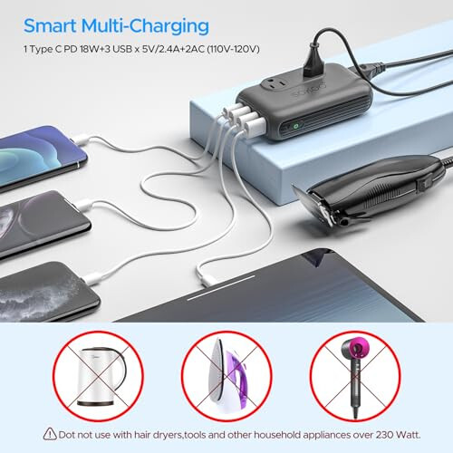 SOKOO 230-Watt Step Down 100-220V to 110V Voltage Converter, International Power Converter/Travel Adapter - Use for EU/UK/AU/US/India More Than 150 Countries, USB Quick Charger 3.0 Grey - 3