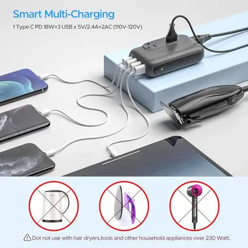 SOKOO 230-Watt Step Down 100-220V to 110V Voltage Converter, International Power Converter/Travel Adapter - Use for EU/UK/AU/US/India More Than 150 Countries, USB Quick Charger 3.0 Grey - 3