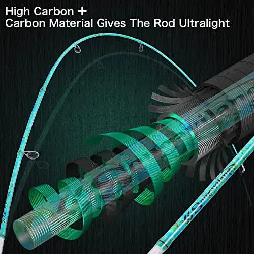 Sougayilang Baliqchilik Ulovchi va Makara Kombinosi, 2 Qismli 5 Fut 6 Dyuymli Grafit & Shisha Tolali Ulovchi, Chidamli va Kuchli, Tez O'rnatiladigan Anti-Teskari Baliqchilik Makarasi (1 Paket/2 Paket) - 4