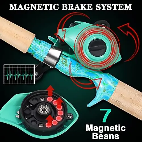 Sougayilang Fishing Rod va Reel Combo, 2 qismli 5 fut 6 dyuymli grafit va shisha tolali Rod, bardoshli va kuchli, Quickset Anti-Reverse Fishing Reel (1Pack/2Pack) - 5