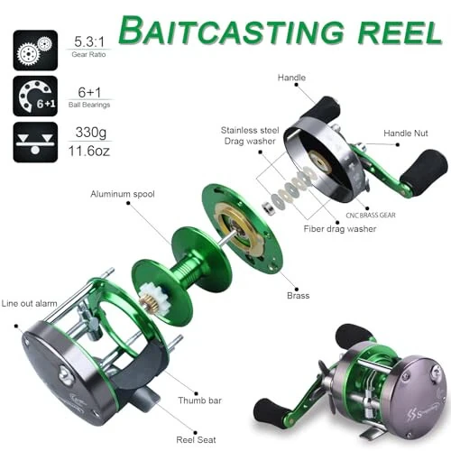Sougayilang Round Baitcasting Reel, Conventional Reel-Reinforced Metal Body Anti-Reverse Fishing Reels for Catfish, Salmon/Steelhead, Striper Bass,Tuna and Inshore Saltwater Fishing - 4