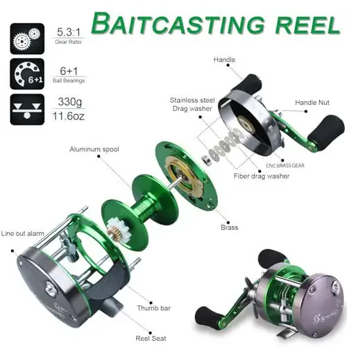 Sougayilang Round Baitcasting Reel, Conventional Reel-Reinforced Metal Body Anti-Reverse Fishing Reels for Catfish, Salmon/Steelhead, Striper Bass,Tuna and Inshore Saltwater Fishing - 4