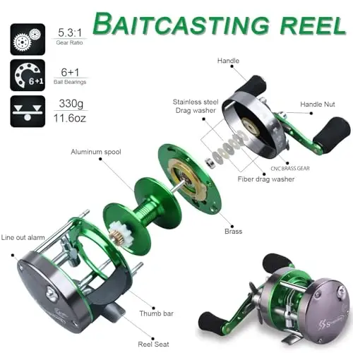 Sougayilang Round Baitcasting Fishing Reel, Conventional Reel for Catfish, Salmon/Steelhead, Striper Bass and Inshore Saltwater Fishing Reel, Reinforced Metal Body - 4