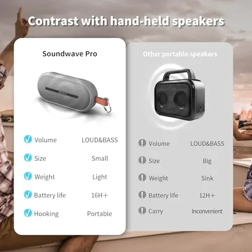 SOWO Portable Bluetooth Speaker with Powerful Bass - Wireless Speaker with Partyboom Technology - 40W, IP67 Waterproof - Stereo Sound for Outdoor, Camping and Travel Use - Grey - 5