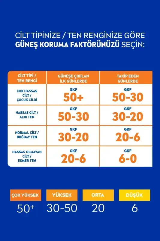 Спрей для защиты от солнца и увлажнения 200 мл, Spf50, водостойкий, защита от UVA/UVB - 6