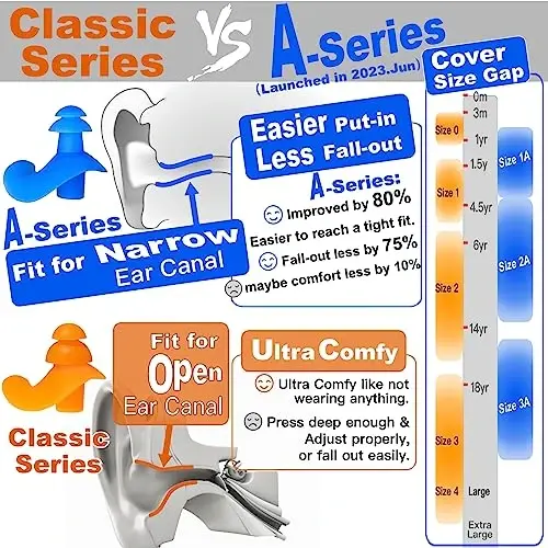 WaterDam Swimming Ear Plugs Great Waterproof Ultra Comfy Earplugs Prevent Swimmer's Ear (Size 1+1+1: Toddlers & ExtraSmall Ear Teens&Women (Orange Blue Pink)) - WATERDAM (1)