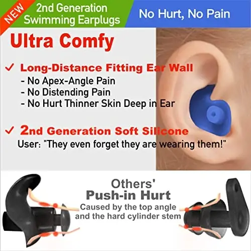 WaterDam Swimming Ear Plugs Great Waterproof Ultra Comfy Earplugs Prevent Swimmer's Ear (Size 2+2+2: Kids Teens Medium Ear Women Small Ear Men (3 Pairs Blue)) - 3