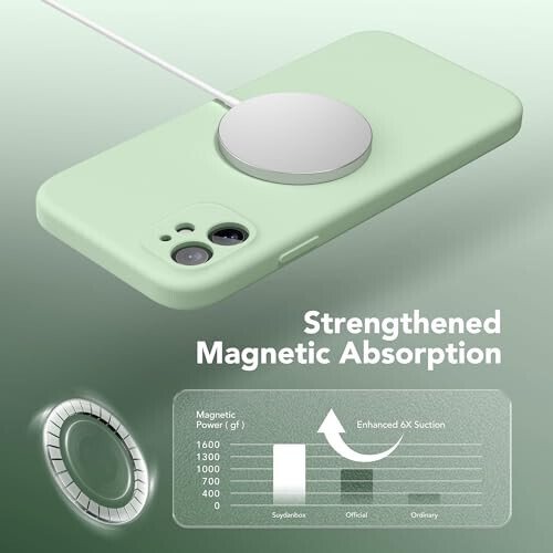 SuydanBox Magnetic for iPhone 11 Phone Case Silicone, Compatible with MagSafe, [Full Camera Protection][Screen Protector] Slim Shockproof Protective Case for iPhone 11 6.1