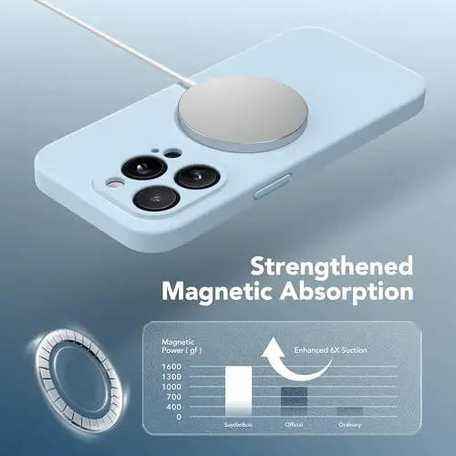 SuydanBox Magnetic for iPhone 13 Pro Max Case, Compatible with MagSafe, [Full Camera Protection][Screen Protector] Silicone Shockproof Protective Phone Case for iPhone 13 Pro Max 6.7
