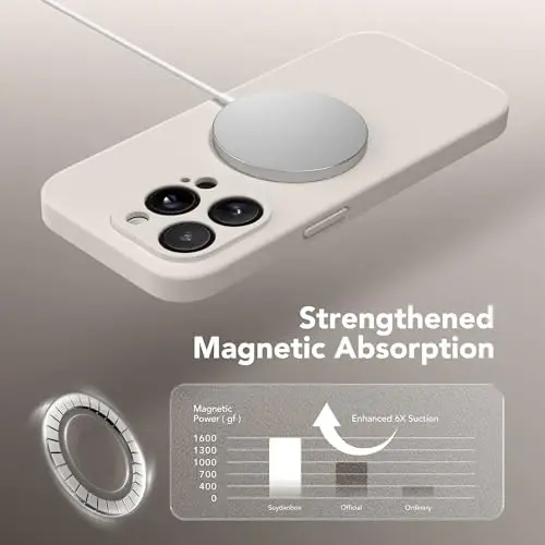 SuydanBox Magnetic for iPhone 13 Pro Max Case, Compatible with MagSafe, [Full Camera Protection][Screen Protector] Silicone Shockproof Protective Phone Case for iPhone 13 Pro Max 6.7