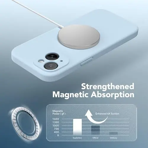 SuydanBox Magnetic for iPhone 14 Case, Compatible with MagSafe, [Full Camera Protection][Screen Protector] Silicone Shockproof Protective Phone Case for iPhone 14 6.1 inch, Light Blue - 5