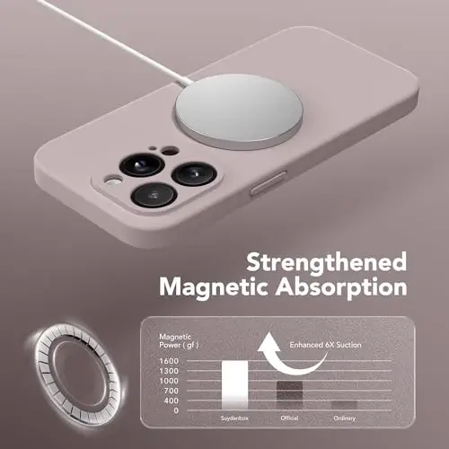 SuydanBox Magnetic iPhone 13 Pro Max uchun g‘ilof, MagSafe bilan mos, [To‘liq kamera himoyasi][Ekran himoyachisi] Silikon zarbaga chidamli himoya telefoni g‘ilofi iPhone 13 Pro Max 6.7