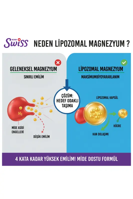Swiss Bork Mag-5x Liposomal Magnesium 30 Capsules - 3