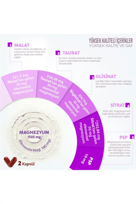 Swiss Bork Mag-5X Liposomal Magnesium • Takviye Edici Gıda • 4-lü Magnezyum • 30 Vegan Kapsül - 6