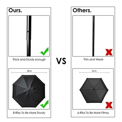 SY COMPACT Travel Umbrella - Lightweight Portable Mini Compact Umbrellas-Factory Outlet Shop - 3