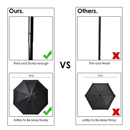 SY COMPACT Travel Umbrella - Lightweight Portable Mini Compact umbrellas-Factory outlet shop - 3
