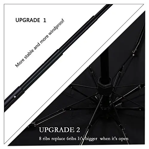 SY COMPACT Travel Umbrella - Lightweight Portable Mini Compact Umbrellas-Factory Outlet Shop - 5