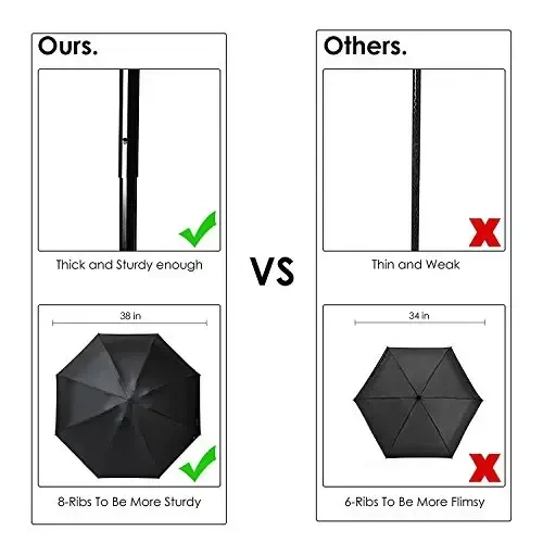 SY COMPACT Travel Umbrella - Lightweight Portable Mini Compact Umbrellas-Factory Outlet Shop - 3