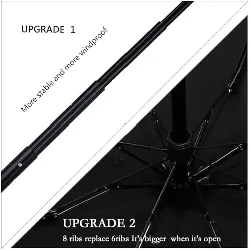 SY COMPACT Travel Umbrella - Lightweight Portable Mini Compact Umbrellas-Factory Outlet Shop - 5