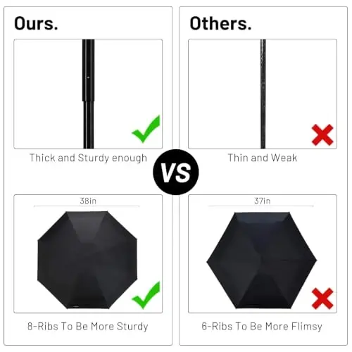 SY COMPACT Travel Umbrella - Lightweight Portable Mini Compact Umbrellas - Factory Outlet Shop 