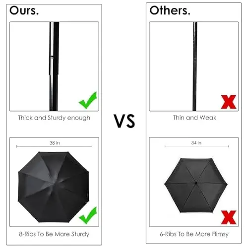 SY COMPACT Travel Umbrella - Yengil Portativ Mini Kompakt Soyabonlar - Fabrika Outlet Do'koni - 3