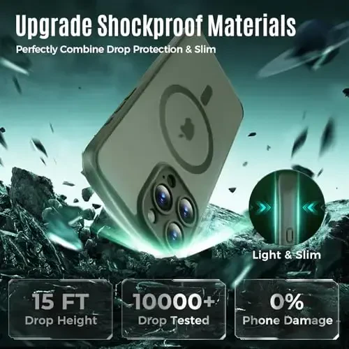 Symcele Designed for iPhone 16 Pro Max Case, Compatible with MagSafe, with Privacy Screen Protectors X2, [Camera Protection] [15FT Military Drop Protection] Shockproof Phone Case, 2024, Alpine Green - 5