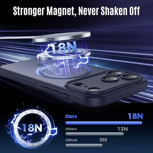 Symcele Designed for iPhone 17 Pro Max Case, Compatible with MagSafe, [Camera Protection] [15FT Military Drop Protection] Shockproof Translucent Matte Anti-Slip Phone Case, 6.9