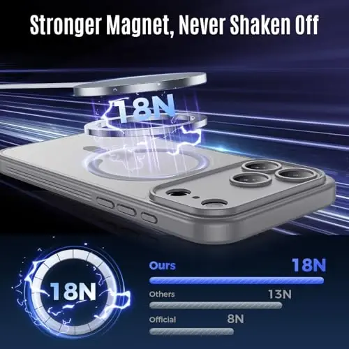 Symcele Designed for iPhone 17 Pro Max Case, Compatible with MagSafe, [Camera Protection] [15FT Military Drop Protection] Shockproof Translucent Matte Anti-Slip Phone Case, 6.9