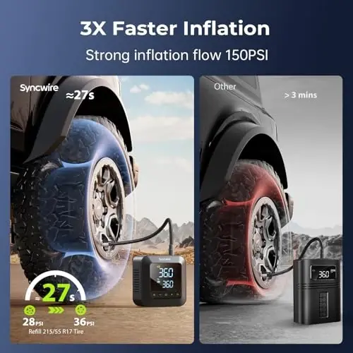 Syncwire Tire Inflator Portable Air Compressor 150PSI Air Pump for Car Tires [3X Faster] Inflation Electric Smart Tire Pump with Extra-Large LCD Dual Value Display [Free Car Tire Valve Caps], Auto-Off - 2