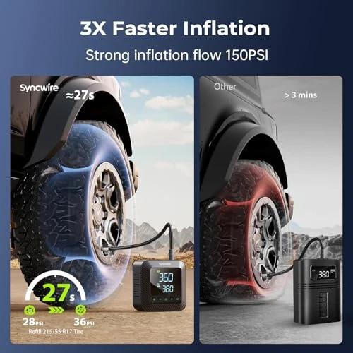 Syncwire Tire Inflator Portable Air Compressor 150PSI Air Pump for Car Tires [3X Faster] Inflation Electric Smart Tire Pump with Extra-Large LCD Dual Value Display [Free Car Tire Valve Caps], Auto-Off - SYNCWIRE (1)