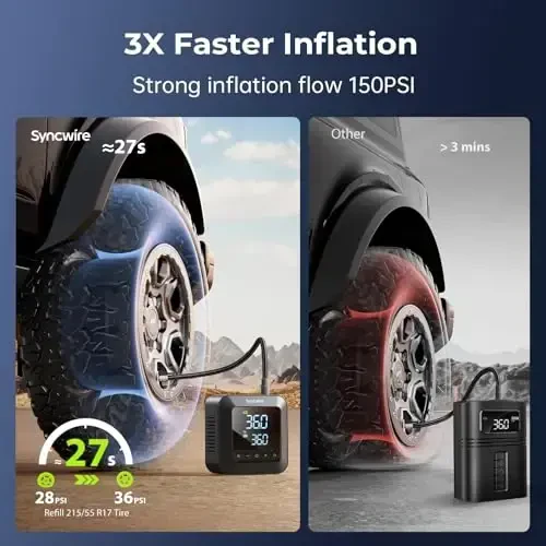 Syncwire Tire Inflator Portable Air Compressor 150PSI Air Pump for Car Tires [3X Faster] Inflation Electric Smart Tire Pump with Extra-Large LCD Dual Value Display [Free Car Tire Valve Caps], Auto-Off - 2