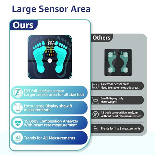 Tanadagi Yog'ni O'lchash Tarozi, Posture Ekstra Katta Displey Raqamli Xonadonning Simsiz Vazn Tarozi Tarkibi Tahlil Qiluvchi Qurilmasi Yurak Urishi Yurak Indeksi va Tana Shakli Indeksi bilan Bepul Ilova 400Lb Qora - 3