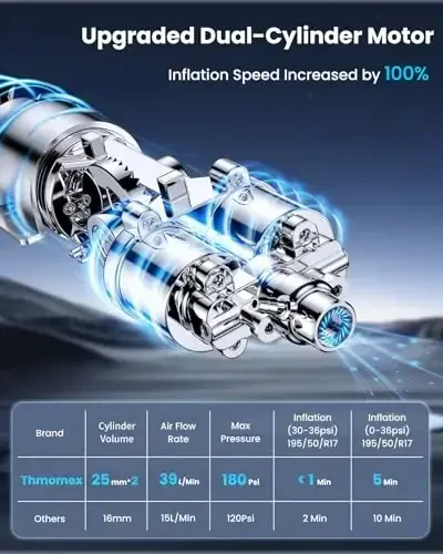 Tire Inflator Portable Air Compressor, 2X Faster Inflation Cordless Air Compressor, 20000mAh & 180PSI & Dual Cylinder, Electric Air Pump for Heavy-duty Vehicles, Car, Motorcycle, Bike, Ball (P235-09) - Thmomex (1)