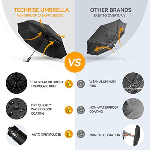 TechRise Large Windproof Umbrella, Wind Resistant Compact Travel Folding Umbrellas, Ladies Auto Open Close Strong Wind Proof Rain Proof with 10 Ribs golf umbrella collapsible for Men Women - 6