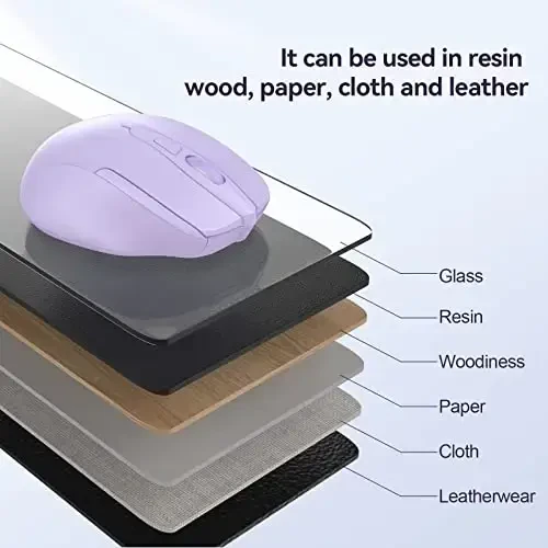 TECKNET Wireless Mouse, 2.4G Ergonomic Optical Mouse, Computer Mouse for Laptop, PC, Computer, Chromebook, Notebook, 6 Buttons, 24 Months Battery Life, 4000 DPI, 6 Adjustment Levels - 3