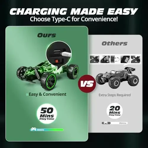 Tecnock RC Cars for Kids, 1: 18 Scale 2WD RC Car with LED Lights, 2.4GHz Remote Control Car with USB-C Easy Charging & 50 Mins Playtime, Toys Gifts for Boys & Girls Ages 8-12 - TECNOCK (1)