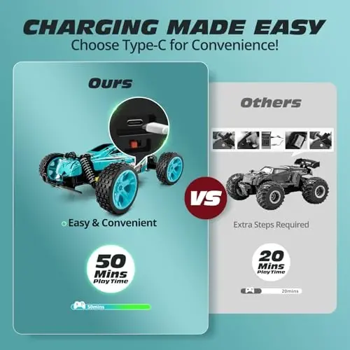 Tecnock RC Cars Remote Control Car for Kids, 1: 18 Scale 20 KM/H 2WD Offroad Buggy, 2.4GHz RC Racing Car with USB-C Easy Charging & 50 Mins Playtime, Toys Gifts for Boys & Girls - 4