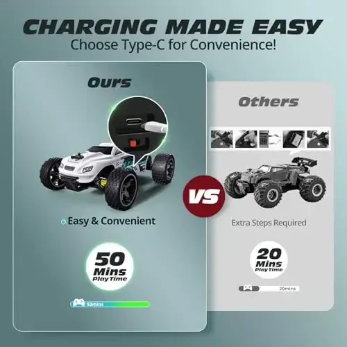 Tecnock RC Cars Remote Control Car for Kids, 1: 18 Scale 20 KM/H 2WD Offroad Buggy, 2.4GHz RC Racing Car with USB-C Easy Charging & 50 Mins Playtime, Toys Gifts for Boys & Girls - 2
