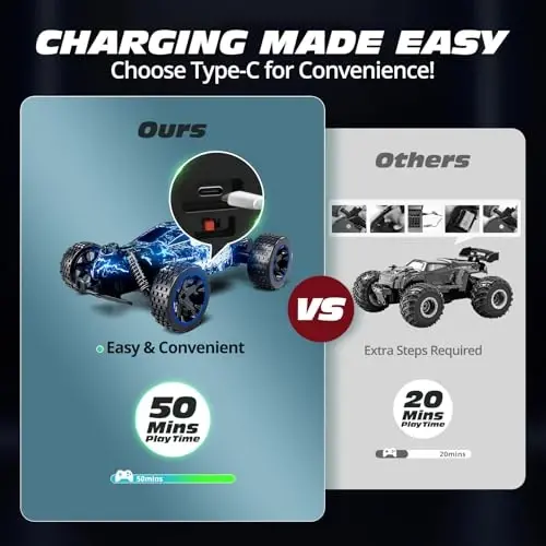 Tecnock RC Cars for Kids, 1: 18 Scale 2WD RC Car with LED Lights, 2.4GHz Remote Control Car with USB-C Easy Charging & 50 Mins Playtime, Toys Gifts for Boys & Girls Ages 8-12 - 2