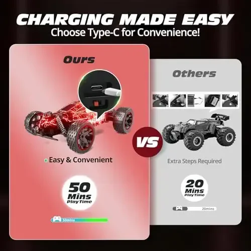 Tecnock RC Cars for Kids, 1: 18 Scale 2WD RC Car with LED Lights, 2.4GHz Remote Control Car with USB-C Easy Charging & 50 Mins Playtime, Toys Gifts for Boys & Girls Ages 8-12 - 3